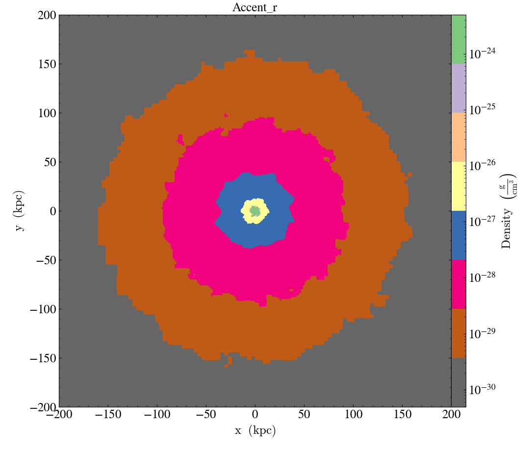 ../../_images/cmap_images__Projection_Accent_r.png