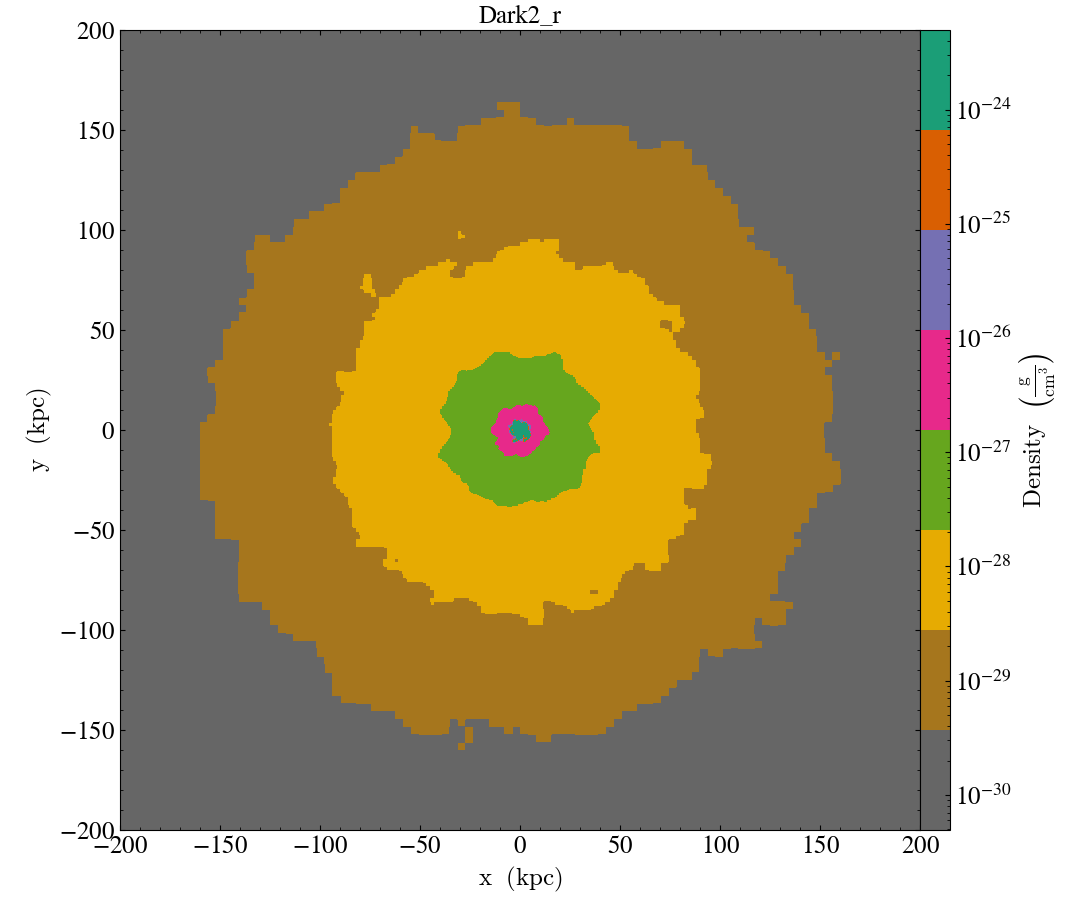 ../../_images/cmap_images__Projection_Dark2_r.png