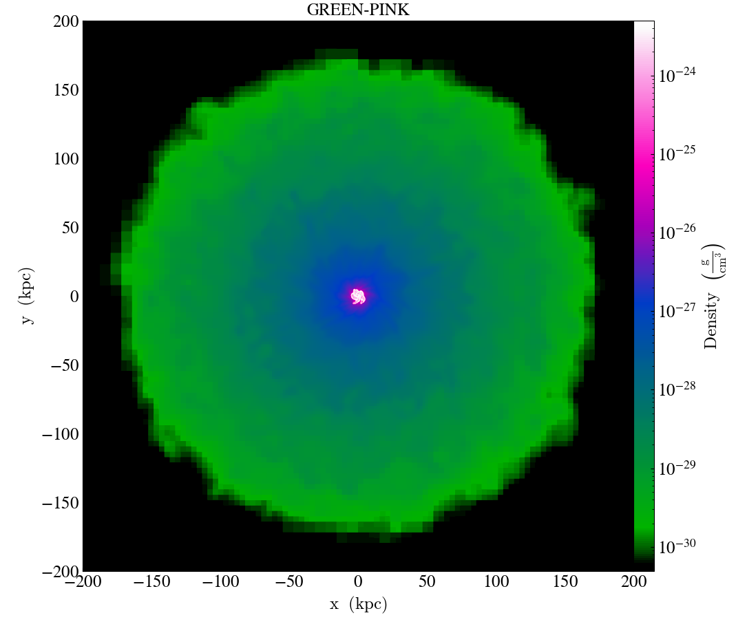 ../../_images/cmap_images__Projection_GREEN-PINK.png