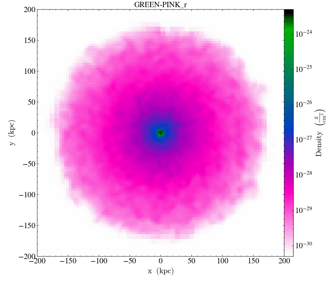 ../../_images/cmap_images__Projection_GREEN-PINK_r.png
