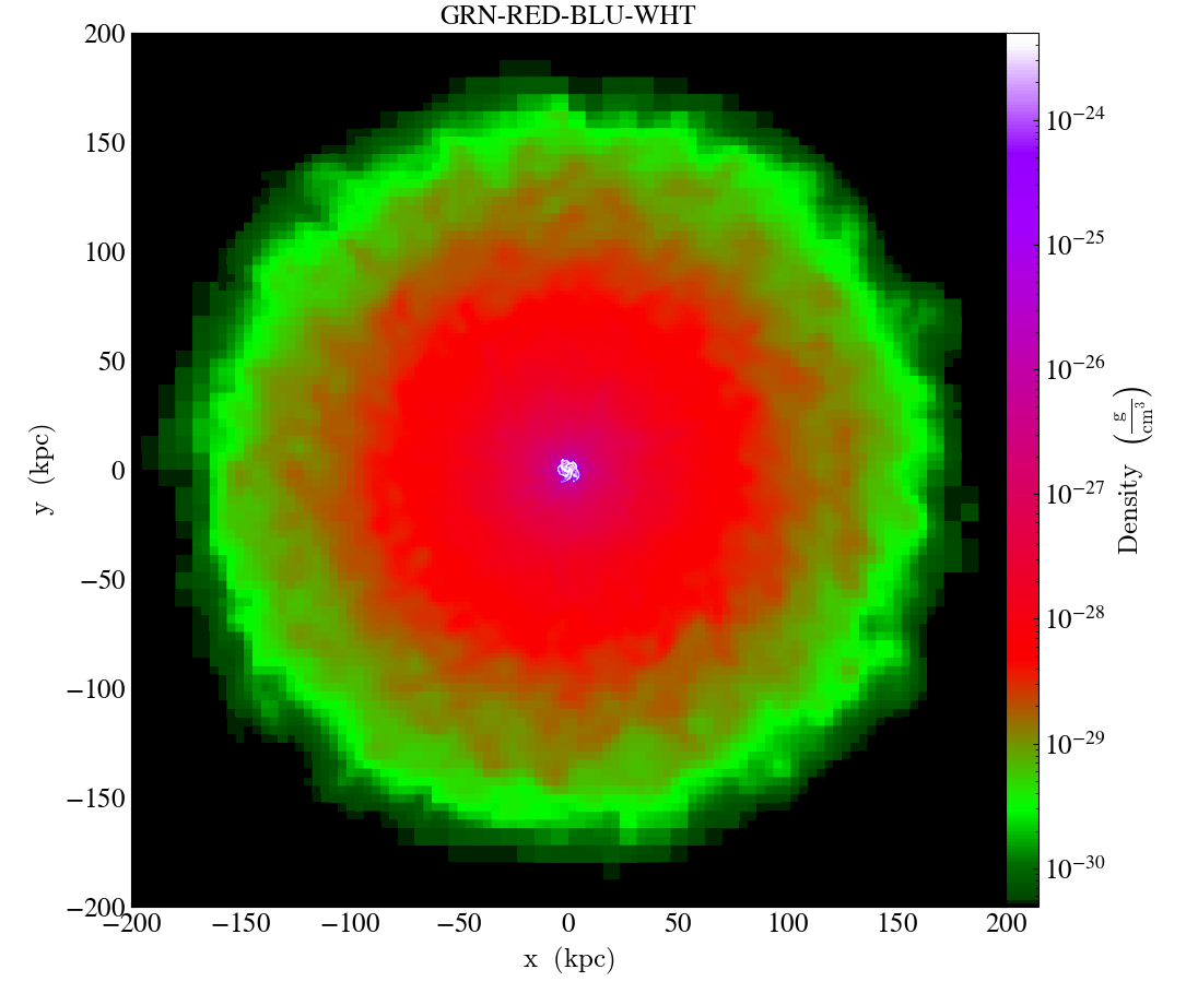 ../../_images/cmap_images__Projection_GRN-RED-BLU-WHT.png
