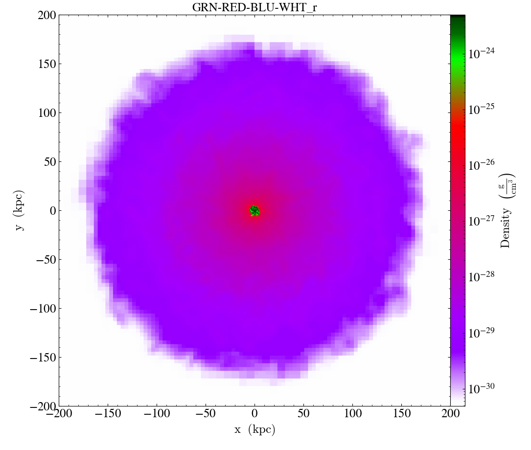 ../../_images/cmap_images__Projection_GRN-RED-BLU-WHT_r.png