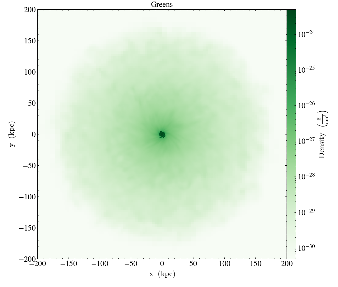 ../../_images/cmap_images__Projection_Greens.png
