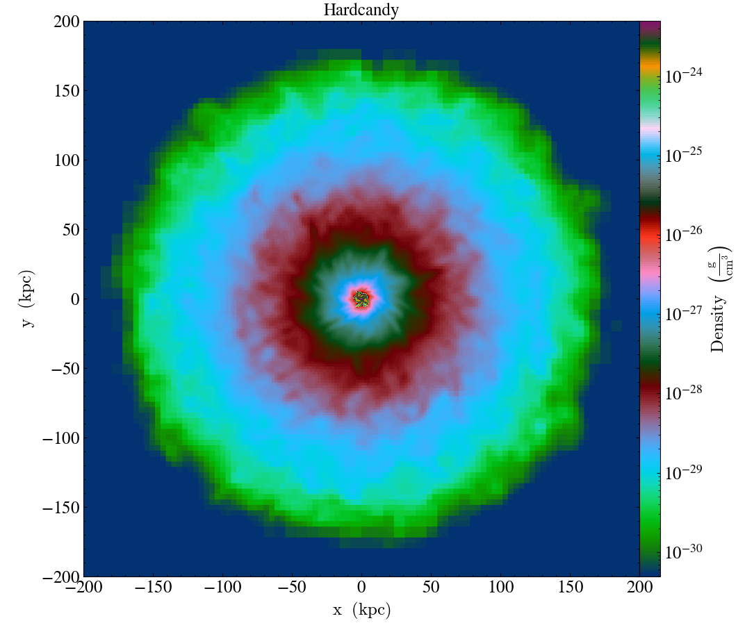 ../../_images/cmap_images__Projection_Hardcandy.png
