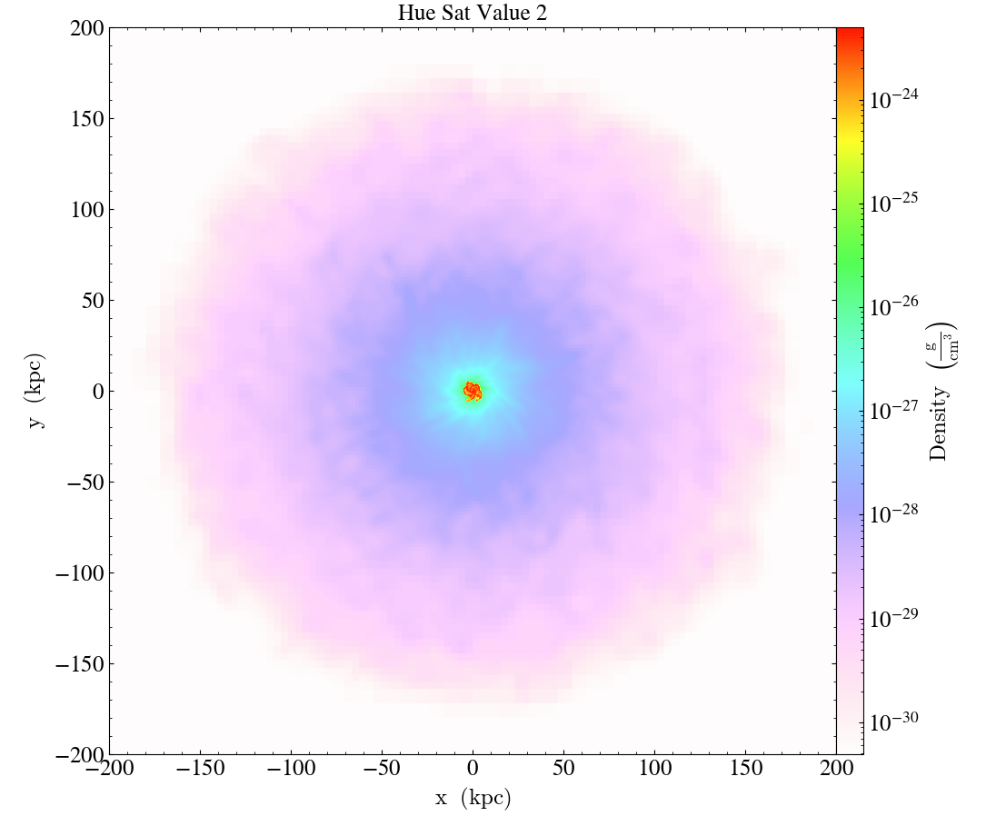 ../../_images/cmap_images__Projection_Hue_Sat_Value_2.png