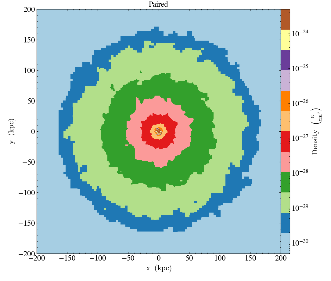 ../../_images/cmap_images__Projection_Paired.png
