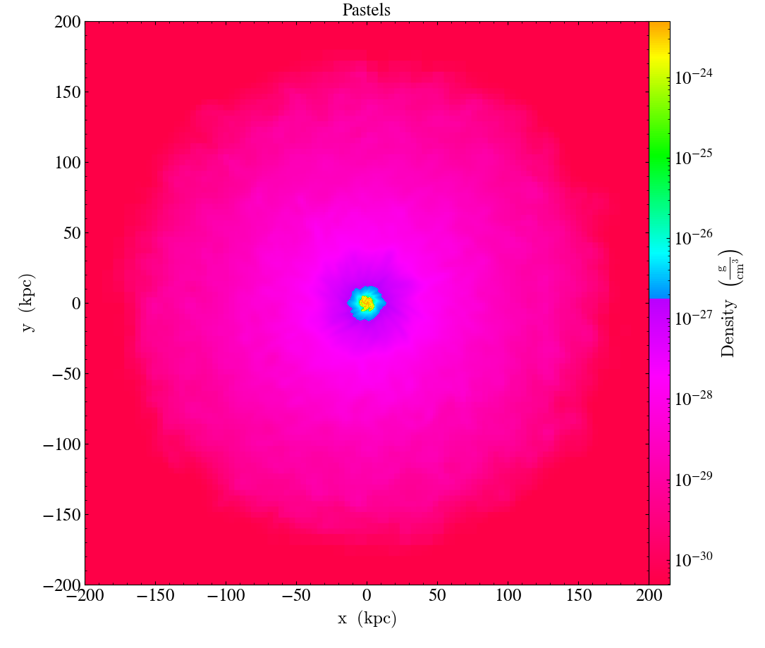 ../../_images/cmap_images__Projection_Pastels.png