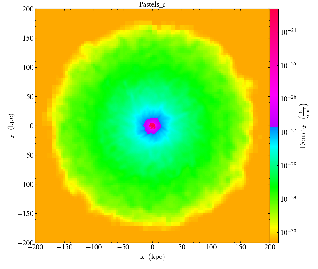 ../../_images/cmap_images__Projection_Pastels_r.png
