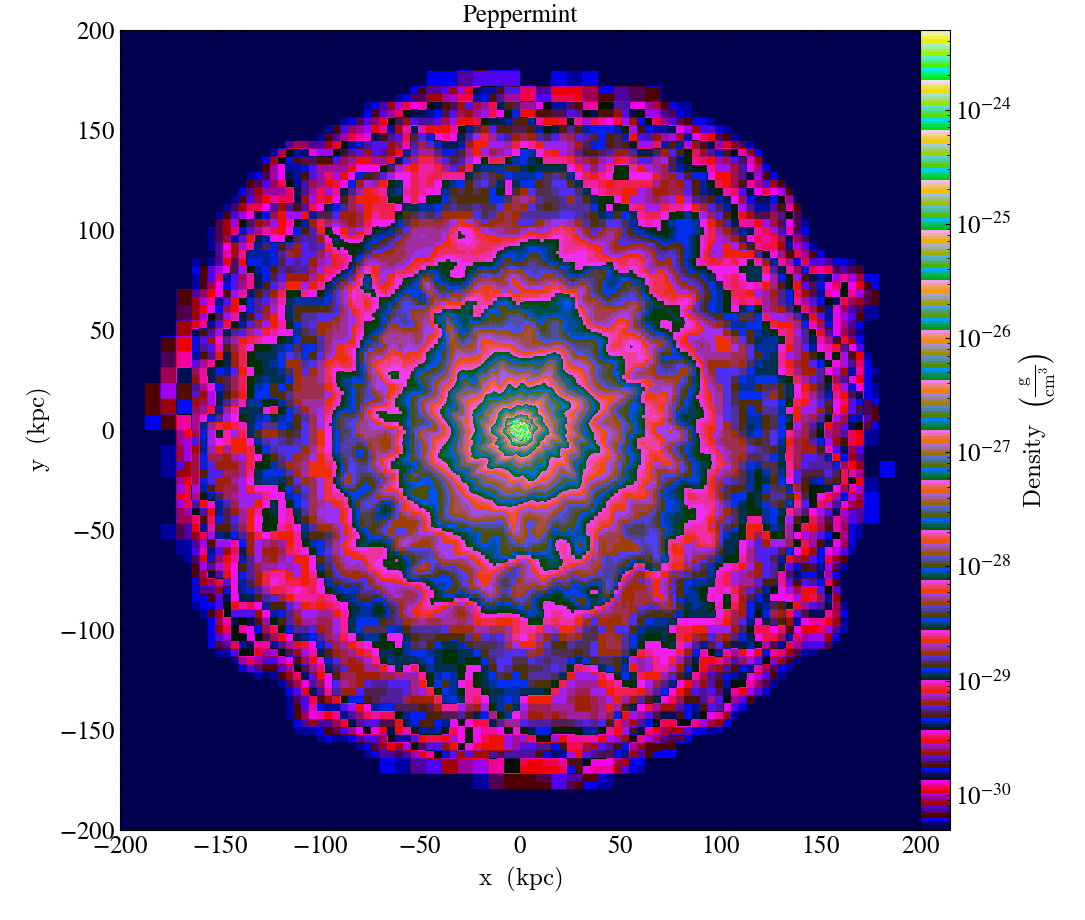 ../../_images/cmap_images__Projection_Peppermint.png