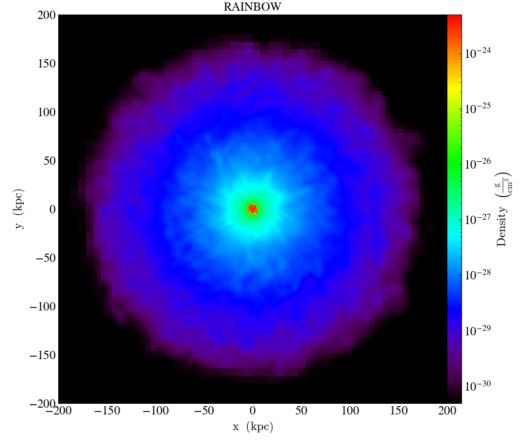../../_images/cmap_images__Projection_RAINBOW.png