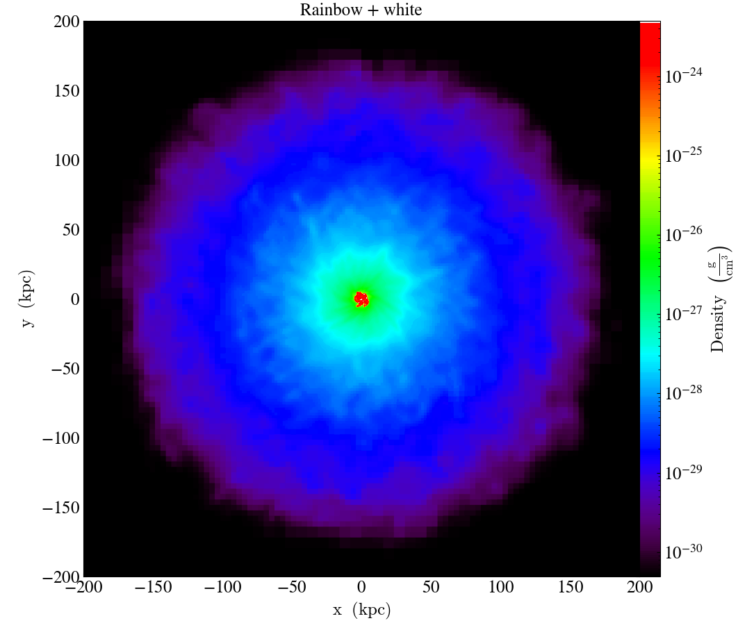 ../../_images/cmap_images__Projection_Rainbow_%2B_white.png