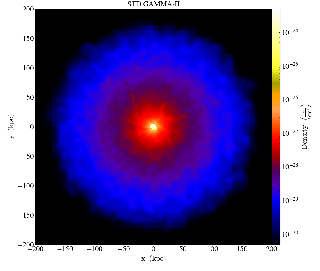 ../../_images/cmap_images__Projection_STD_GAMMA-II.png