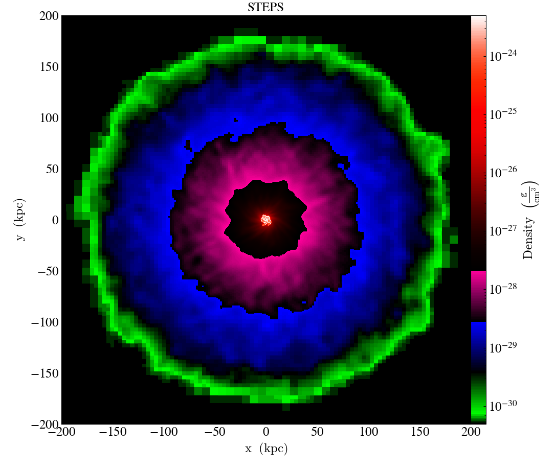 ../../_images/cmap_images__Projection_STEPS.png
