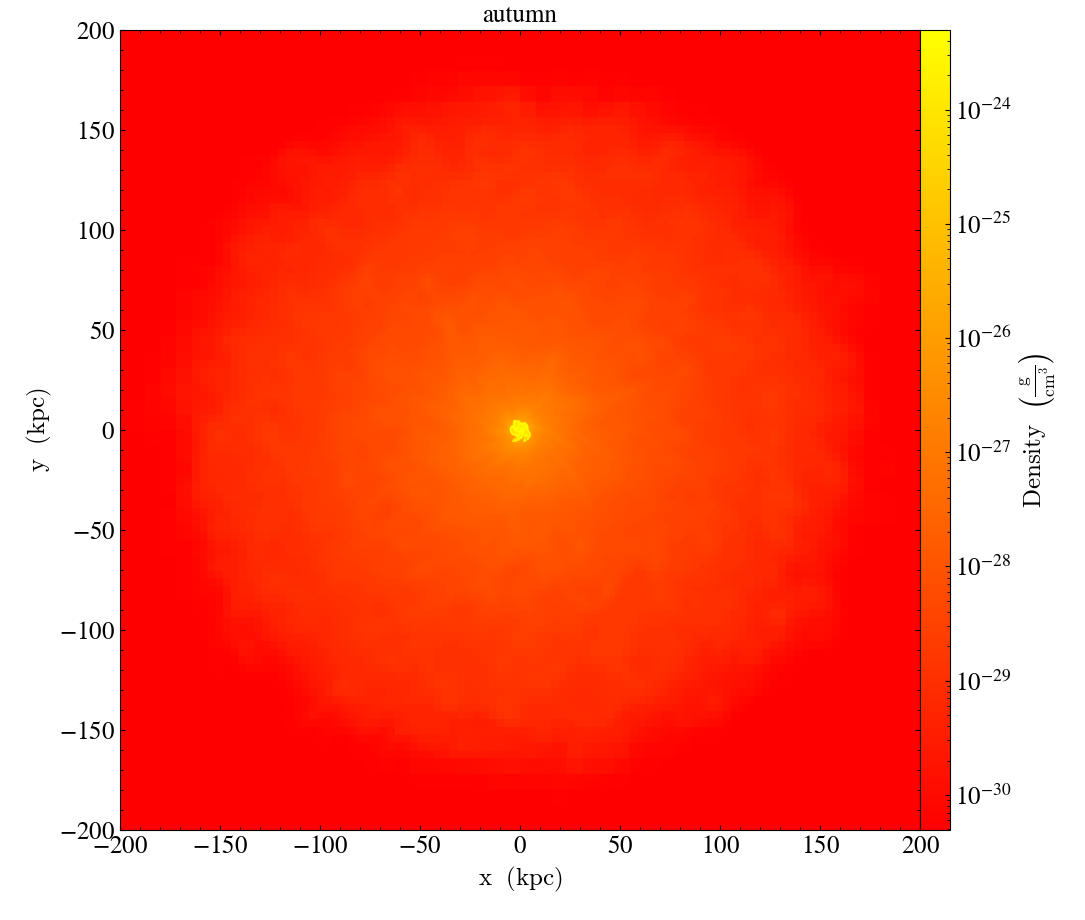 ../../_images/cmap_images__Projection_autumn.png