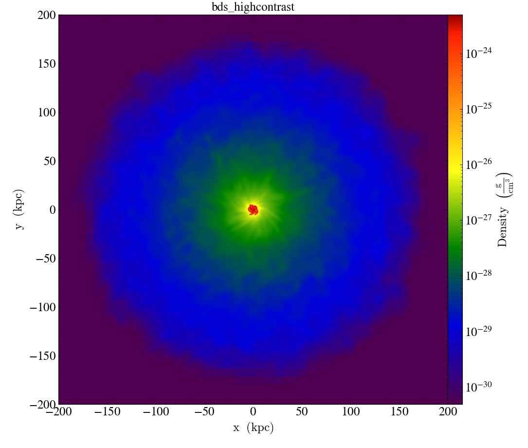 ../../_images/cmap_images__Projection_bds_highcontrast.png