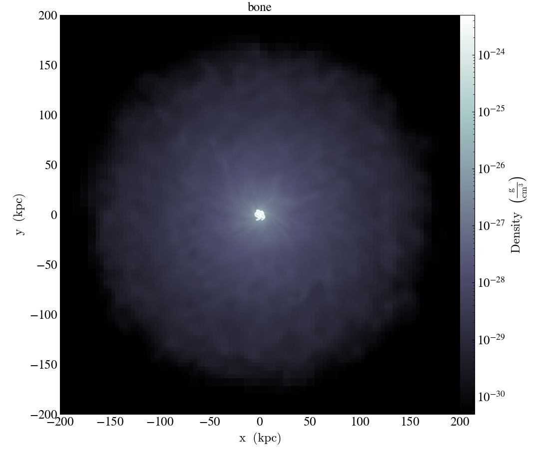 ../../_images/cmap_images__Projection_bone.png