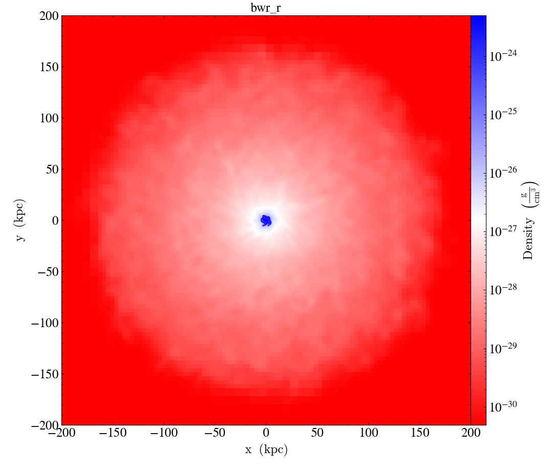 ../../_images/cmap_images__Projection_bwr_r.png