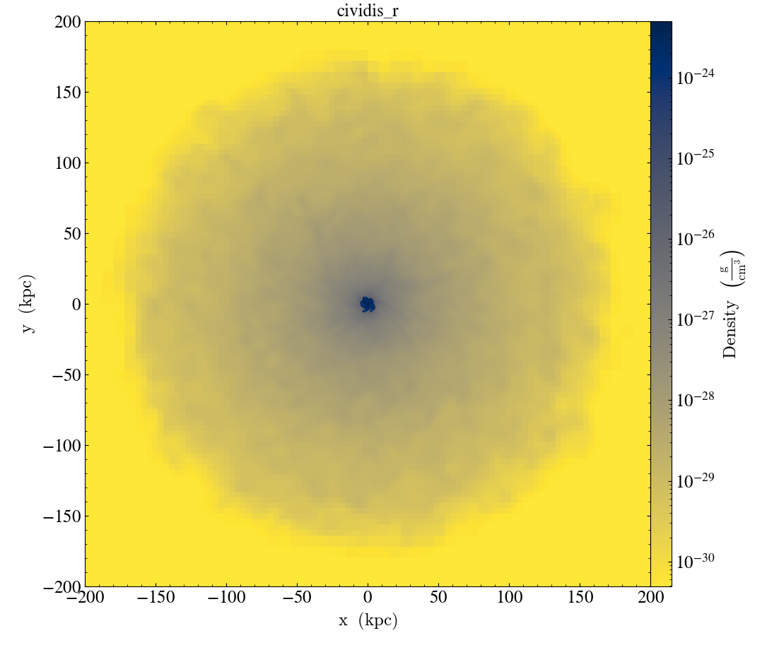 ../../_images/cmap_images__Projection_cividis_r.png