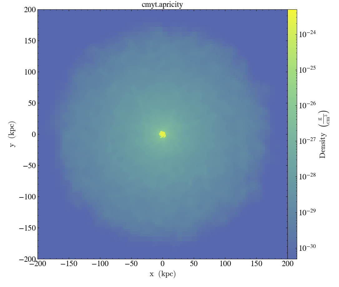 ../../_images/cmap_images__Projection_cmyt.apricity.png