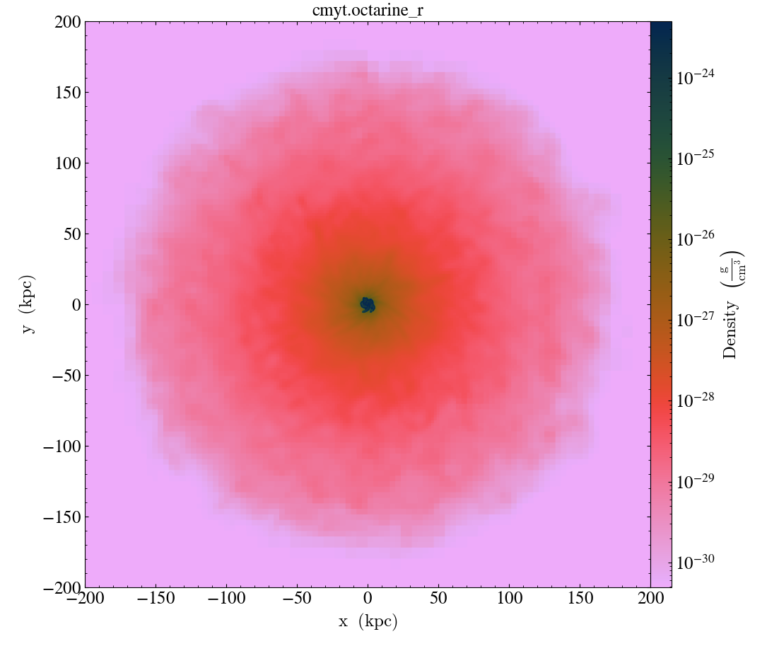 ../../_images/cmap_images__Projection_cmyt.octarine_r.png