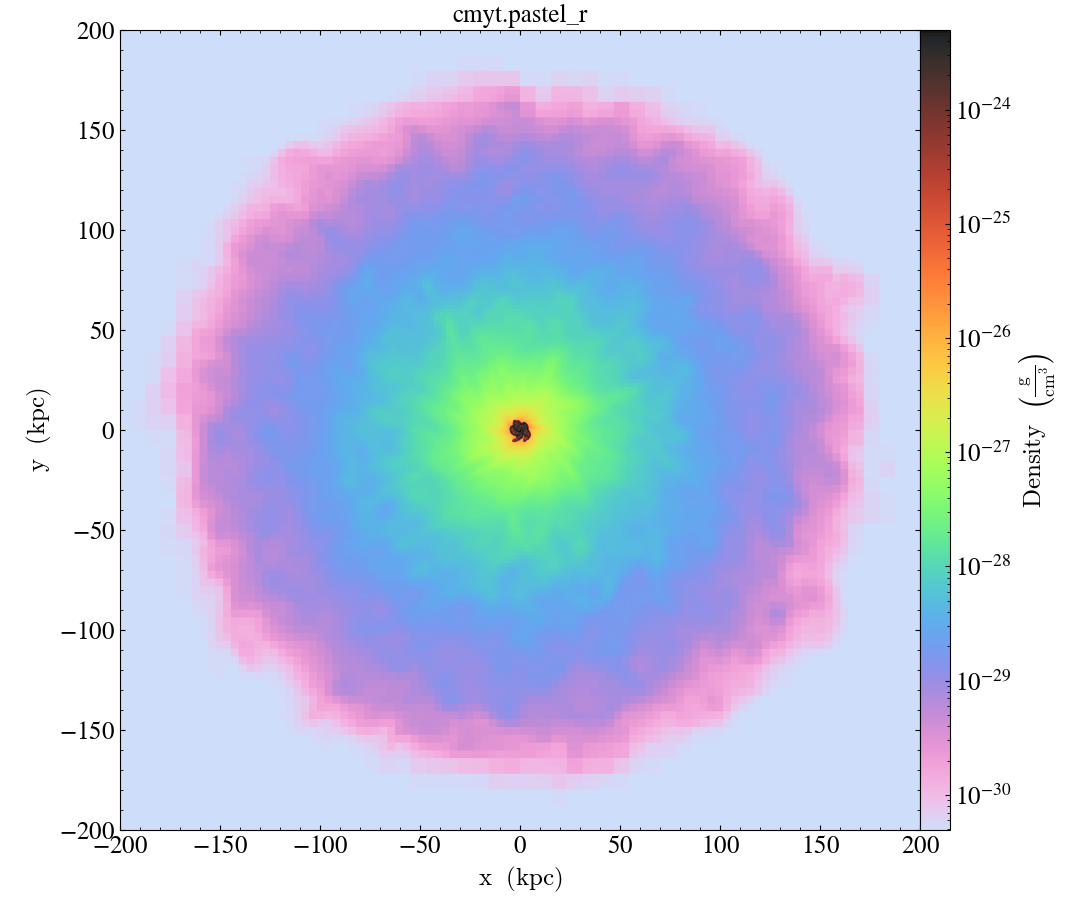 ../../_images/cmap_images__Projection_cmyt.pastel_r.png