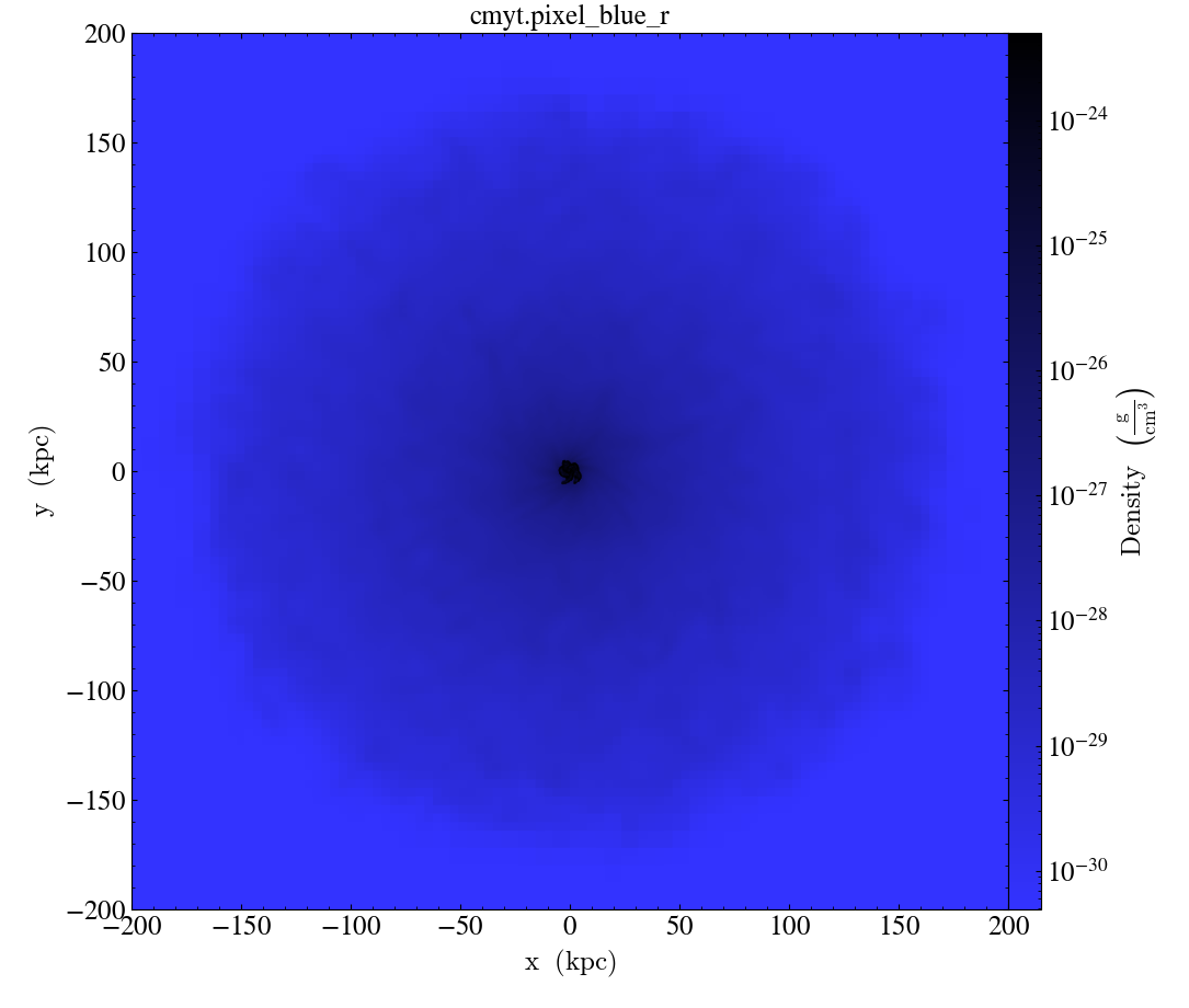 ../../_images/cmap_images__Projection_cmyt.pixel_blue_r.png