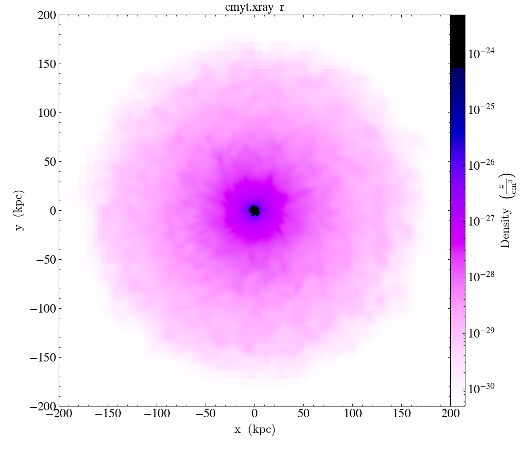../../_images/cmap_images__Projection_cmyt.xray_r.png