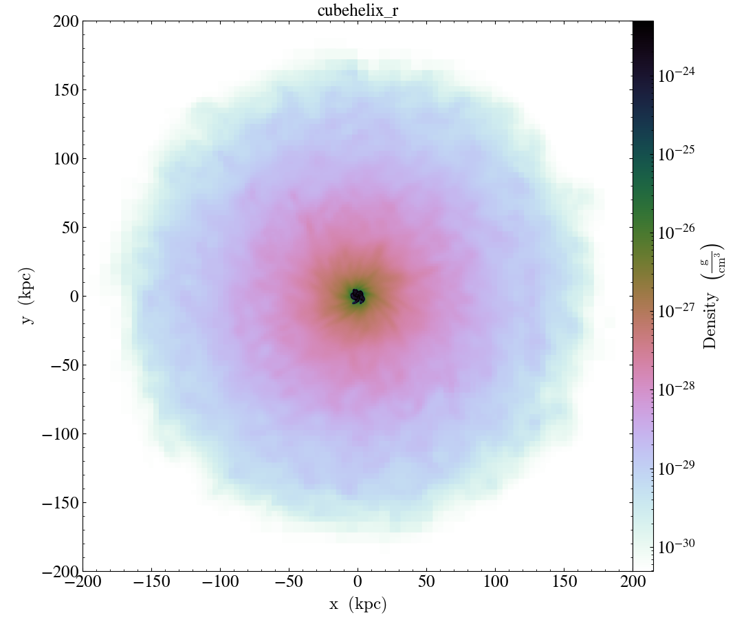 ../../_images/cmap_images__Projection_cubehelix_r.png