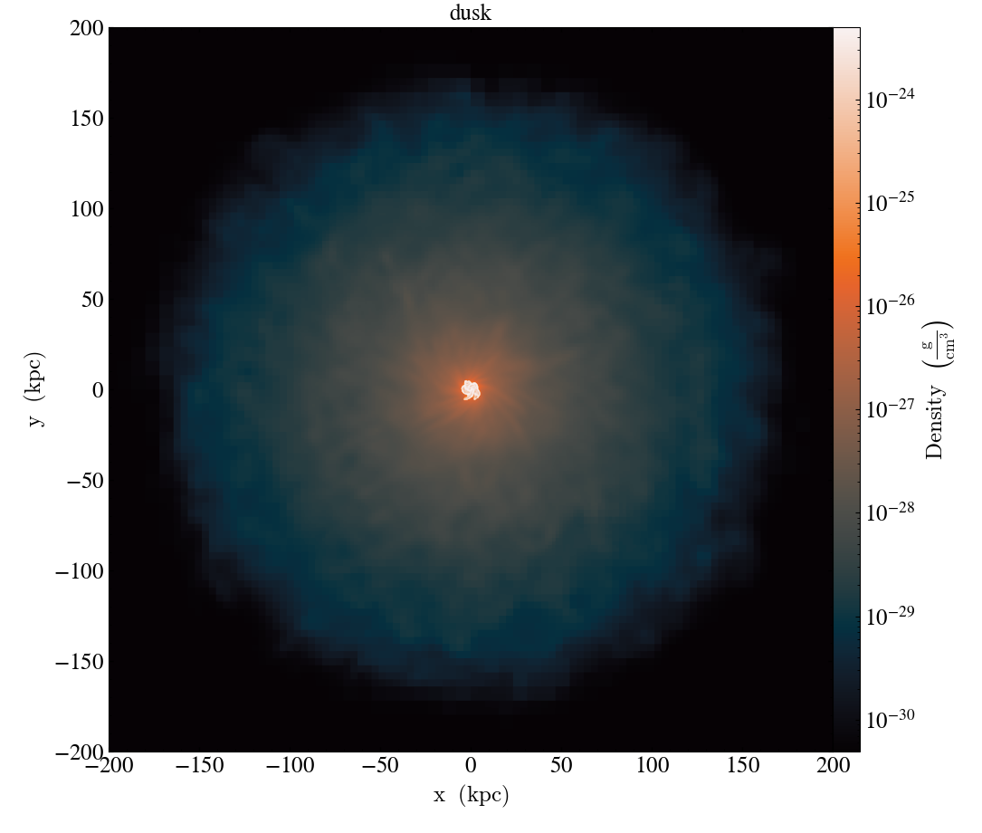 ../../_images/cmap_images__Projection_dusk.png