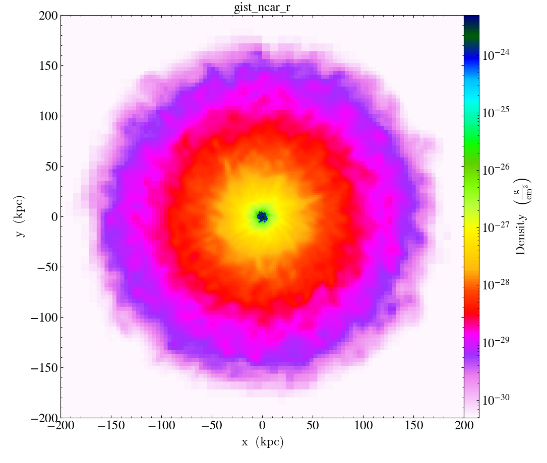 ../../_images/cmap_images__Projection_gist_ncar_r.png