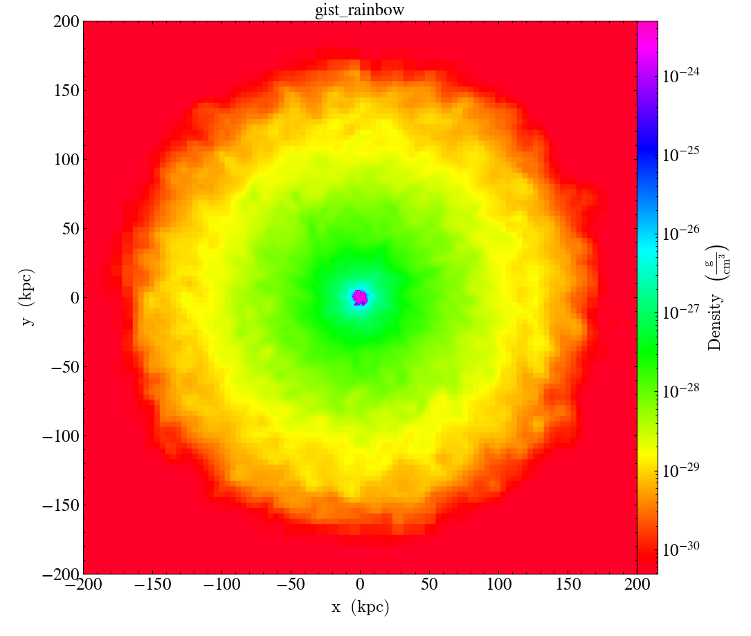 ../../_images/cmap_images__Projection_gist_rainbow.png