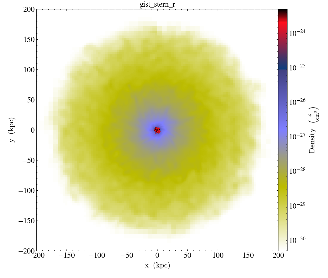 ../../_images/cmap_images__Projection_gist_stern_r.png