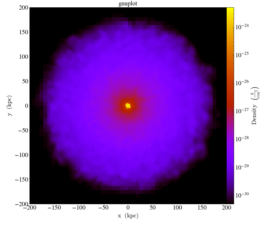 ../../_images/cmap_images__Projection_gnuplot.png