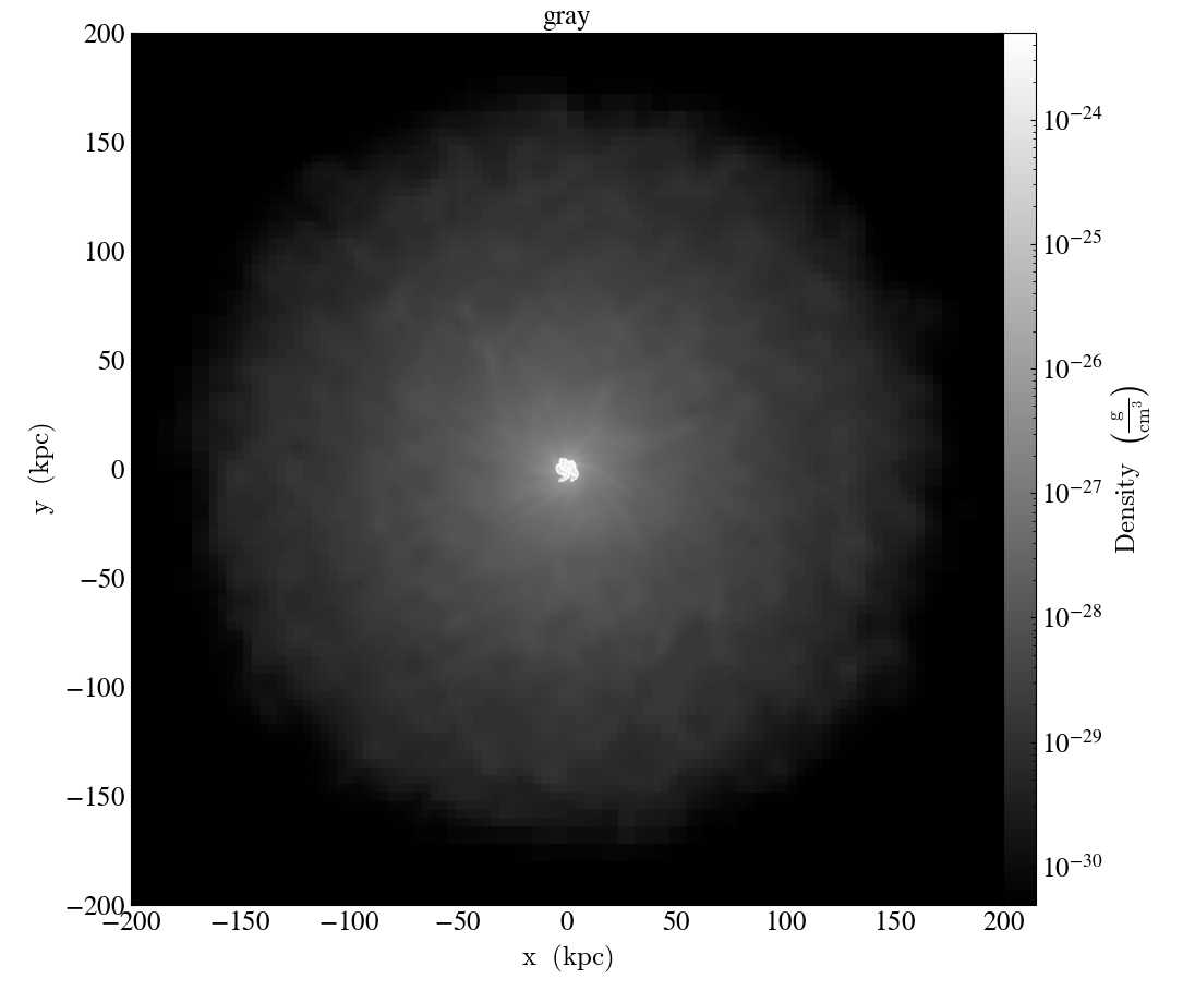 ../../_images/cmap_images__Projection_gray.png