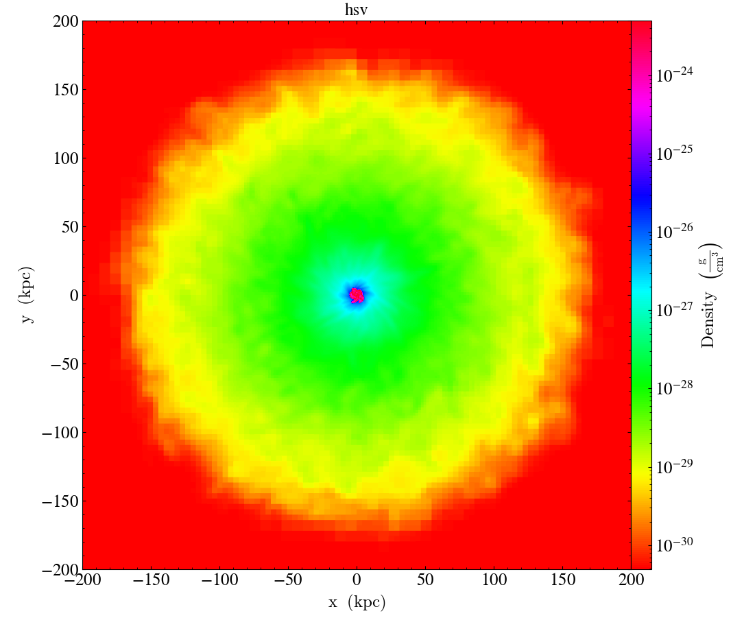 ../../_images/cmap_images__Projection_hsv.png