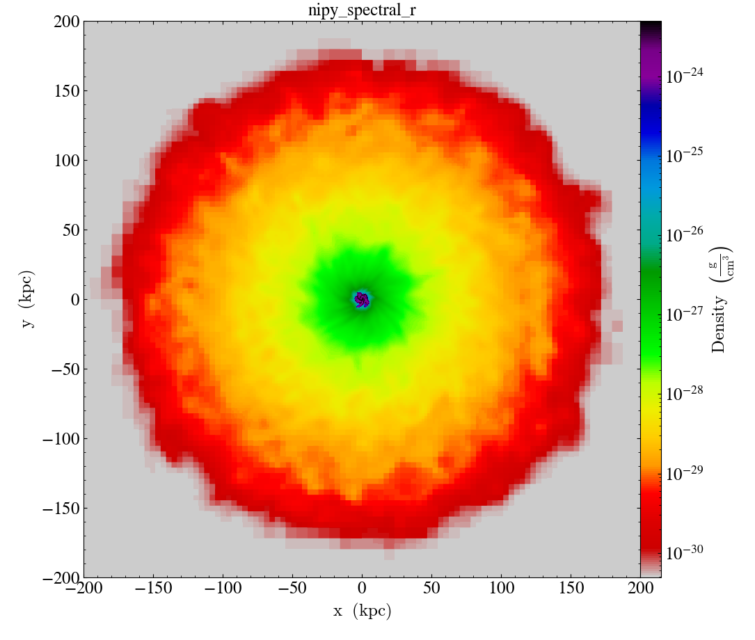 ../../_images/cmap_images__Projection_nipy_spectral_r.png
