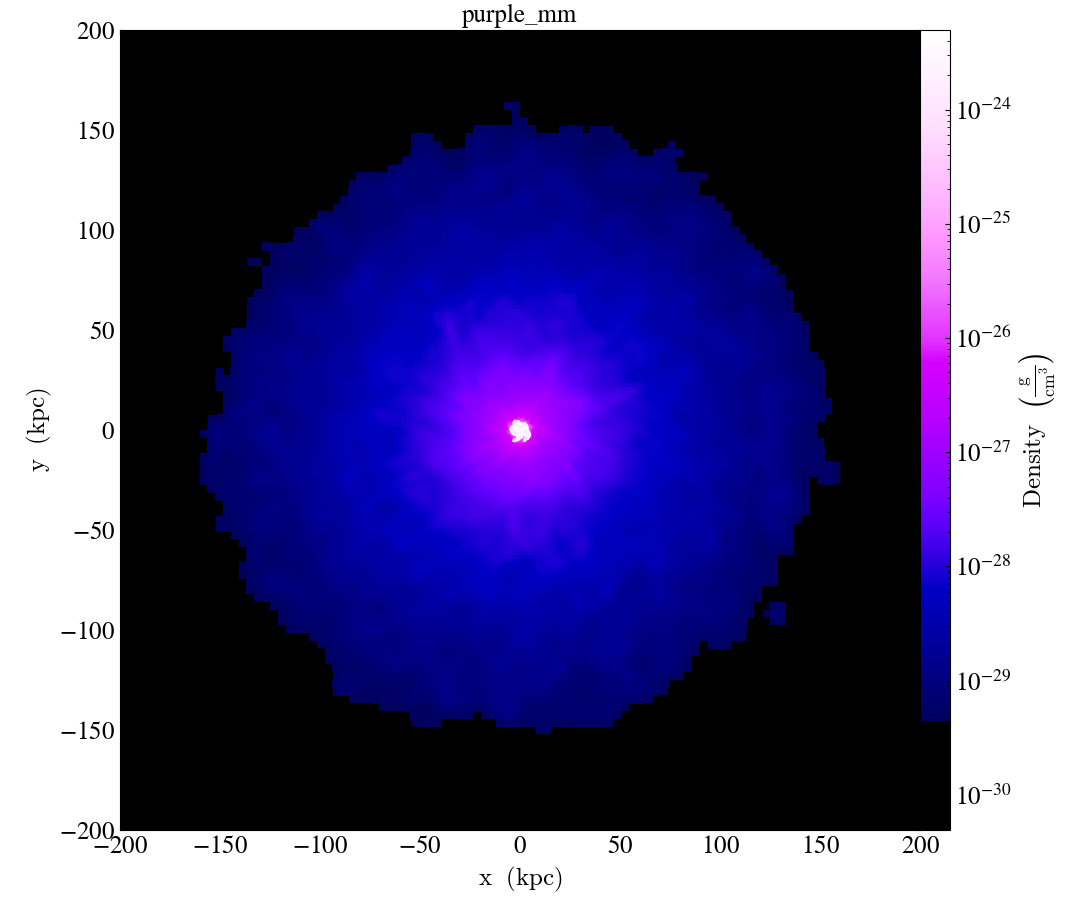 ../../_images/cmap_images__Projection_purple_mm.png