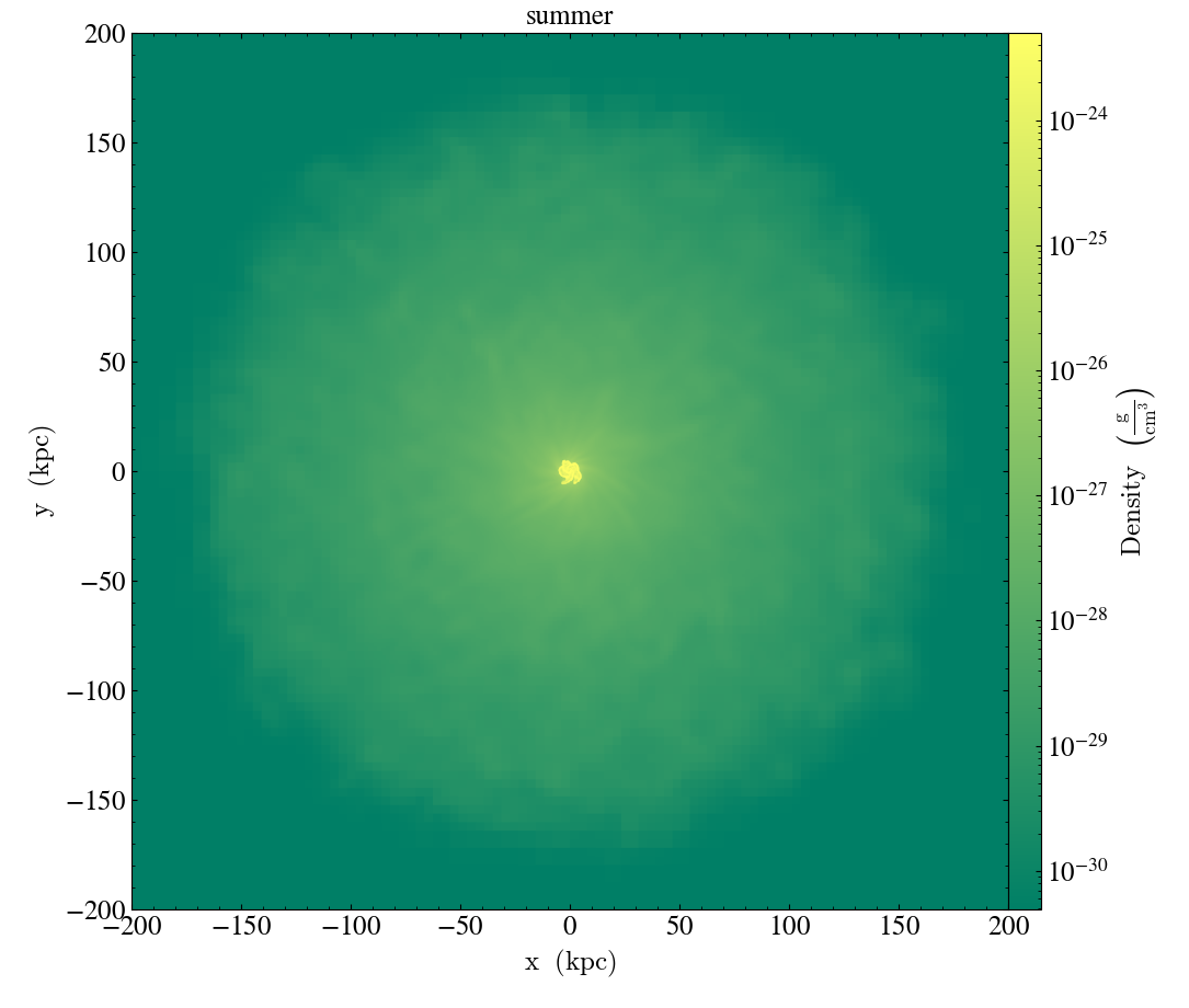 ../../_images/cmap_images__Projection_summer.png