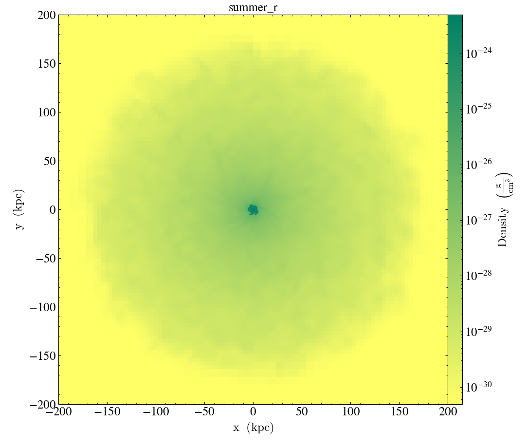 ../../_images/cmap_images__Projection_summer_r.png