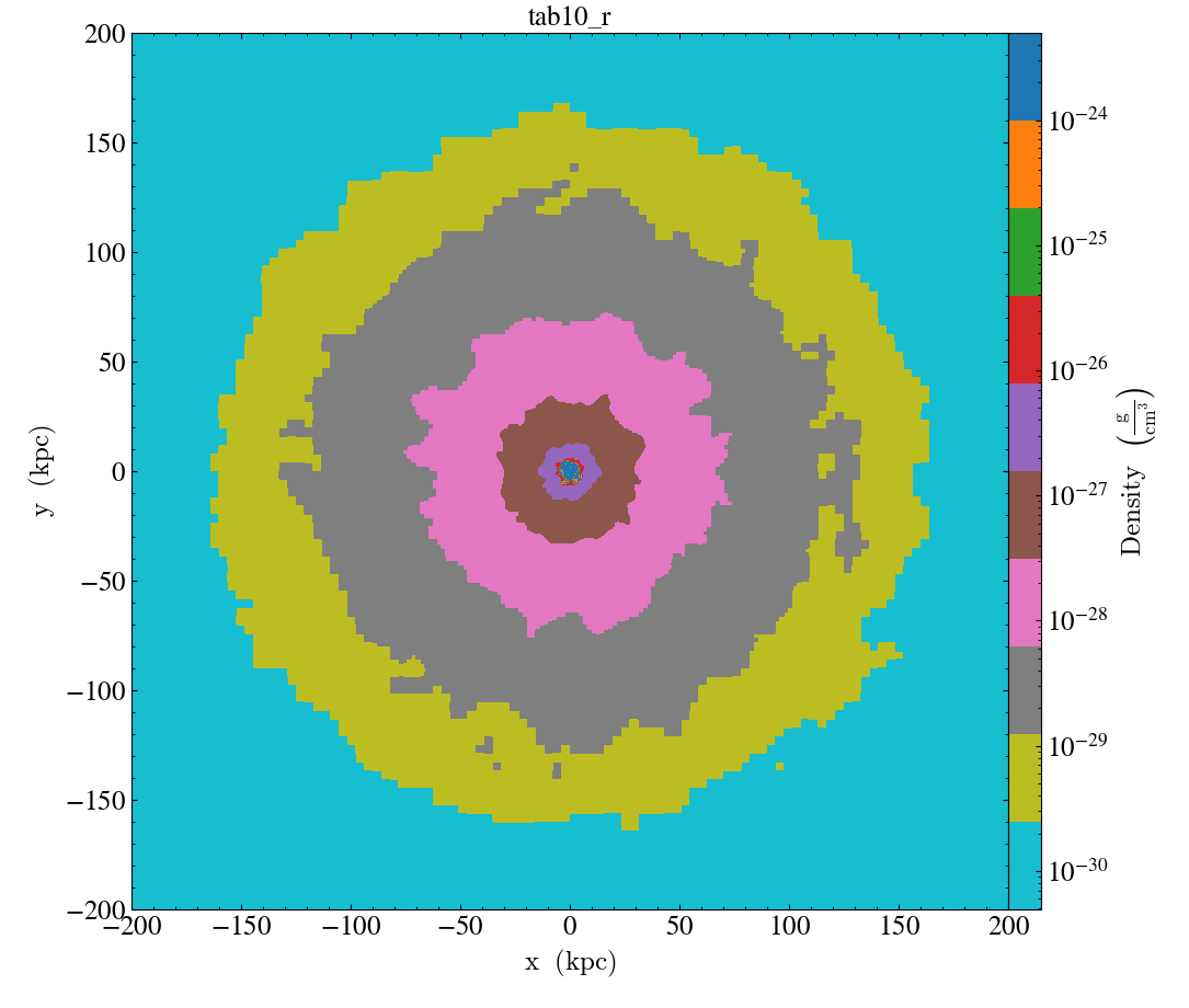 ../../_images/cmap_images__Projection_tab10_r.png