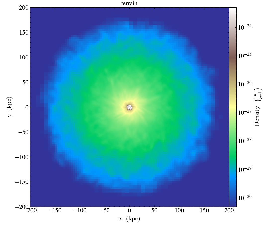 ../../_images/cmap_images__Projection_terrain.png