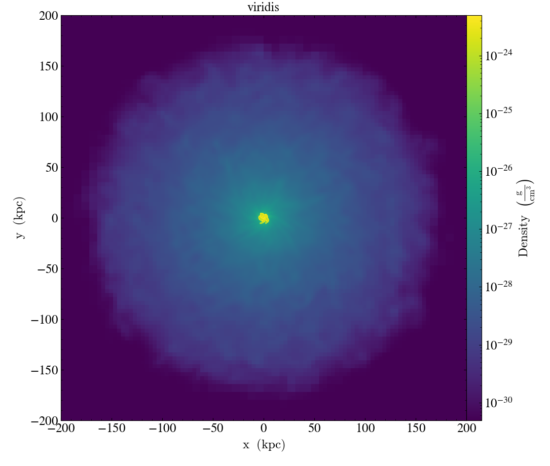 ../../_images/cmap_images__Projection_viridis.png