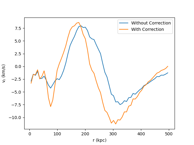 ../_images/rad_velocity__sloshing_nomag2_hdf5_plt_cnt_0150_profiles.png